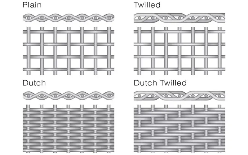 Black Wire Cloth Filter Screen Guide 1