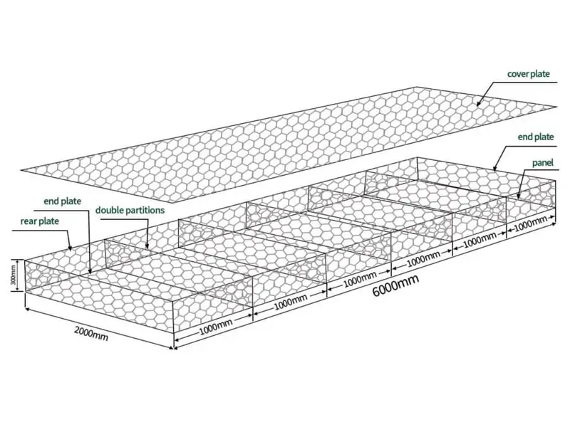 Gabion Reno Mattress Series 1