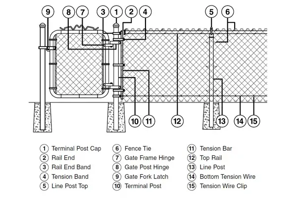 chain-link-fence-parts-list